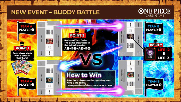 Règles des Buddy Battle